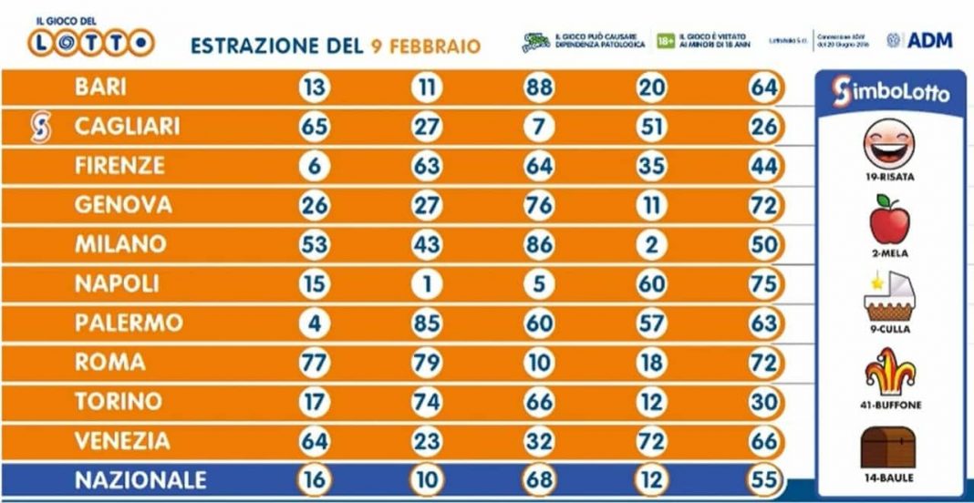 Estrazioni Del Lotto E Simbolotto Di Oggi Febbraio Risultati Live