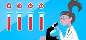 Il test del gruppo sanguigno solonotizie